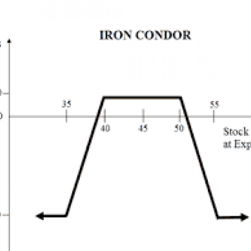 https://www.learnapps.net/beginners-guide-iron-condors-297-simpleroptions-com